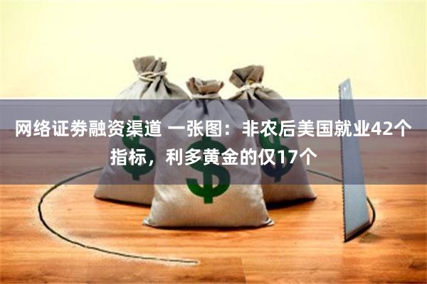 网络证劵融资渠道 一张图：非农后美国就业42个指标，利多黄金的仅17个