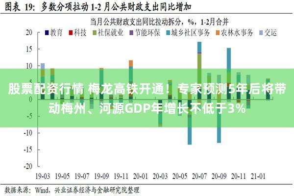 股票配资行情 梅龙高铁开通！专家预测5年后将带动梅州、河源GDP年增长不低于3%