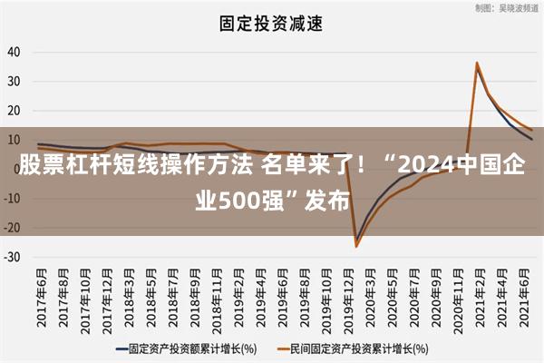 股票杠杆短线操作方法 名单来了！“2024中国企业500强”发布