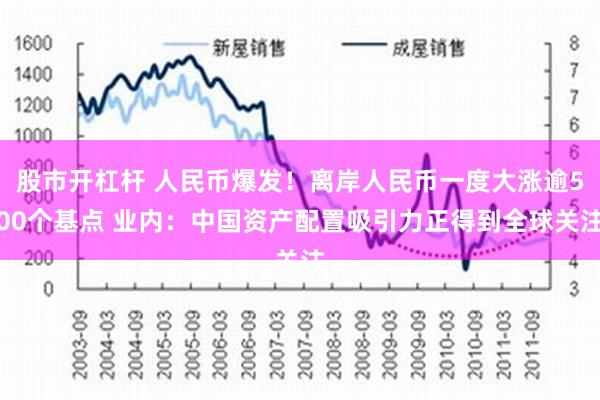 股市开杠杆 人民币爆发！离岸人民币一度大涨逾500个基点 业内：中国资产配置吸引力正得到全球关注