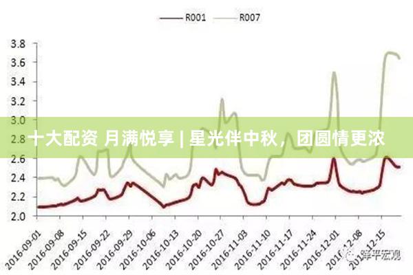 十大配资 月满悦享 | 星光伴中秋，团圆情更浓