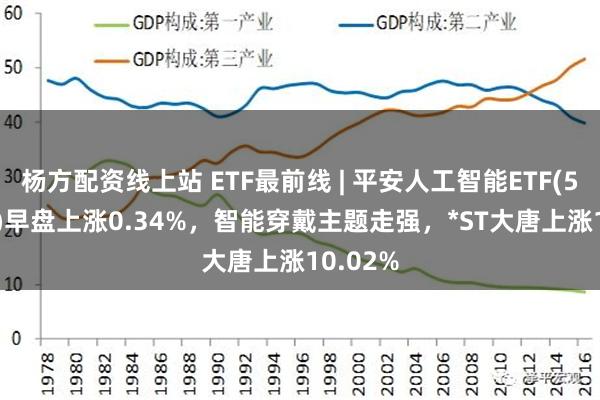 杨方配资线上站 ETF最前线 | 平安人工智能ETF(512930)早盘上涨0.34%，智能穿戴主题走强，*ST大唐上涨10.02%