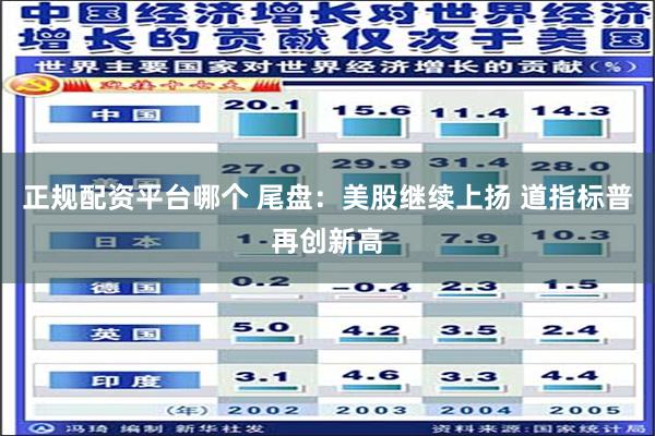 正规配资平台哪个 尾盘：美股继续上扬 道指标普再创新高