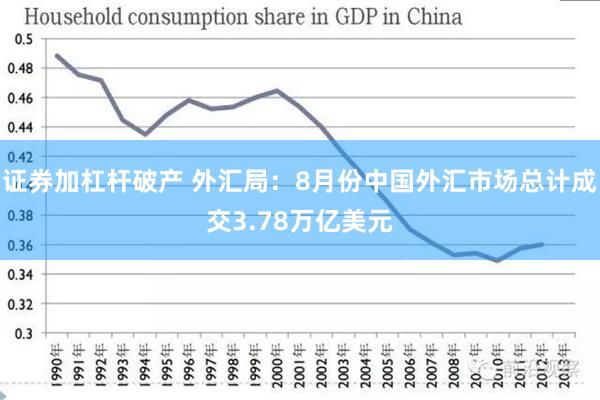 证券加杠杆破产 外汇局：8月份中国外汇市场总计成交3.78万亿美元