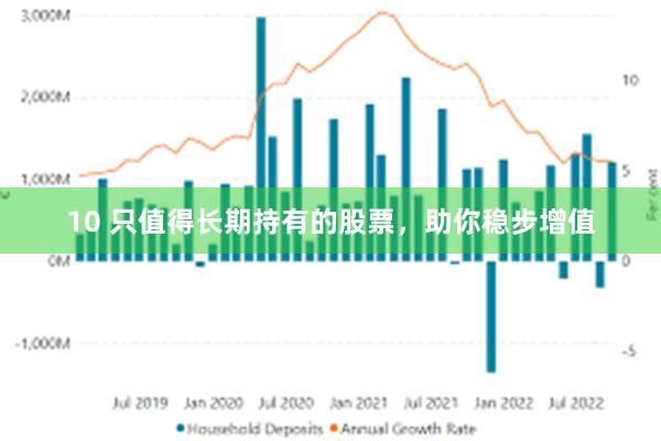 10 只值得长期持有的股票，助你稳步增值