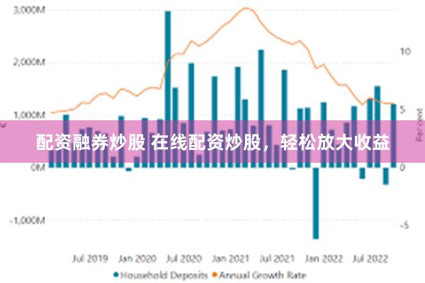 配资融券炒股 在线配资炒股，轻松放大收益
