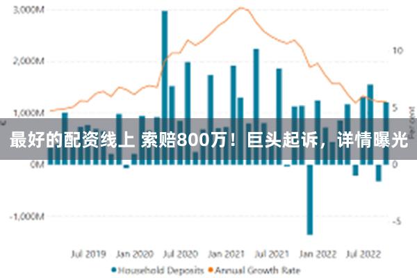 最好的配资线上 索赔800万！巨头起诉，详情曝光