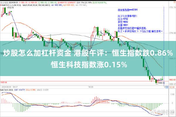 炒股怎么加杠杆资金 港股午评：恒生指数跌0.86% 恒生科技指数涨0.15%