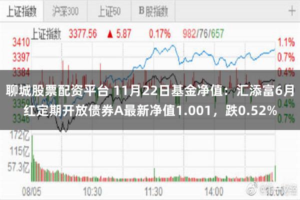 聊城股票配资平台 11月22日基金净值：汇添富6月红定期开放债券A最新净值1.001，跌0.52%