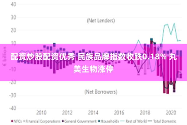 配资炒股配资优秀 民族品牌指数收跌0.18% 丸美生物涨停
