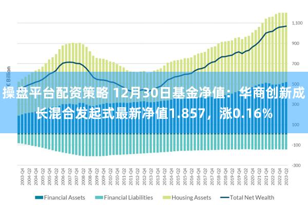 操盘平台配资策略 12月30日基金净值：华商创新成长混合发起式最新净值1.857，涨0.16%