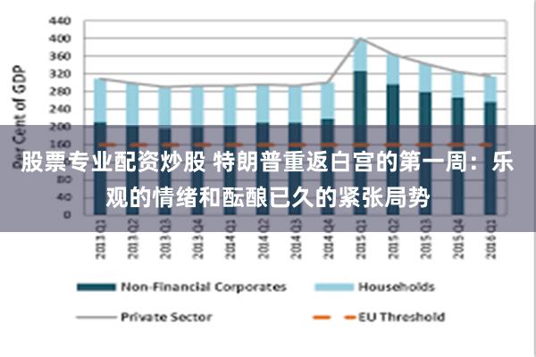 股票专业配资炒股 特朗普重返白宫的第一周：乐观的情绪和酝酿已久的紧张局势