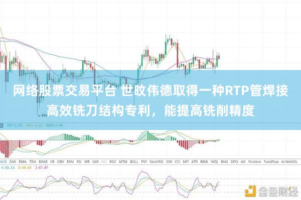 网络股票交易平台 世旼伟德取得一种RTP管焊接高效铣刀结构专利，能提高铣削精度