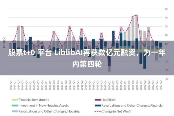 股票t+0 平台 LiblibAI再获数亿元融资，为一年内第四轮