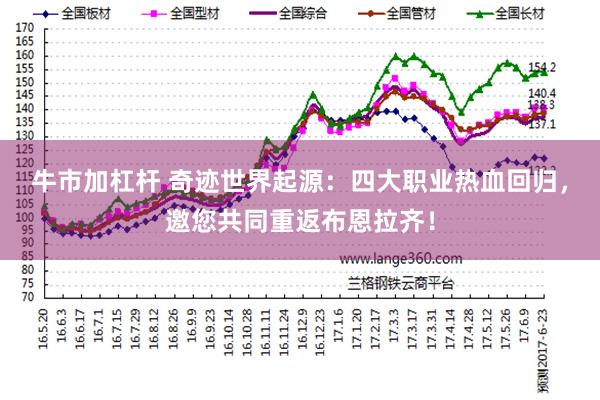 牛市加杠杆 奇迹世界起源：四大职业热血回归，邀您共同重返布恩拉齐！