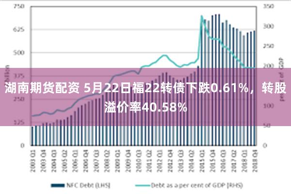 湖南期货配资 5月22日福22转债下跌0.61%，转股溢价率40.58%