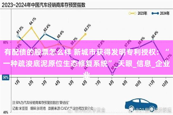 有配债的股票怎么样 新城市获得发明专利授权：“一种疏浚底泥原位生态修复系统”_天眼_信息_企业