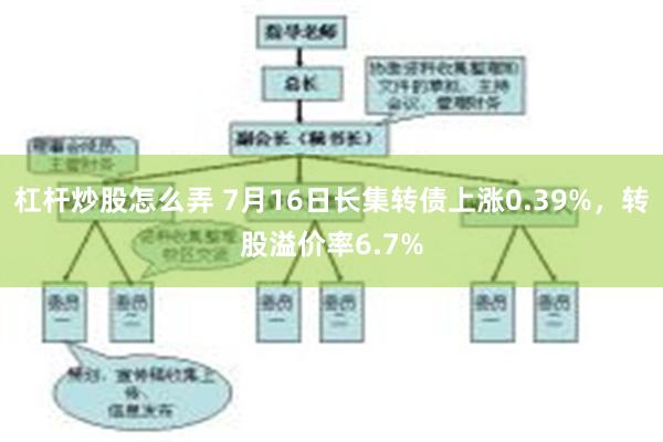 杠杆炒股怎么弄 7月16日长集转债上涨0.39%，转股溢价率6.7%
