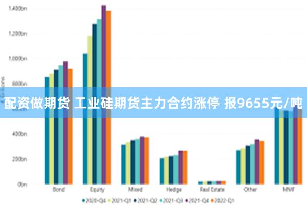配资做期货 工业硅期货主力合约涨停 报9655元/吨