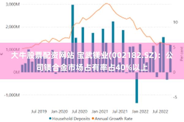 大牛股票配资网站 宝武镁业(002182.SZ)：公司镁合金市场占有率占40%以上